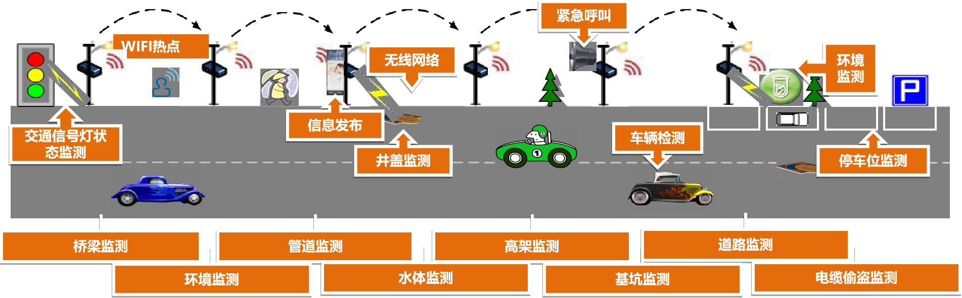 智慧路燈應(yīng)用拓展圖