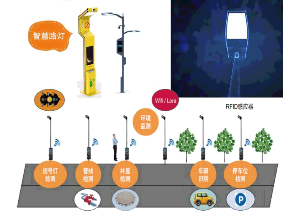 智慧路燈應(yīng)用拓展圖